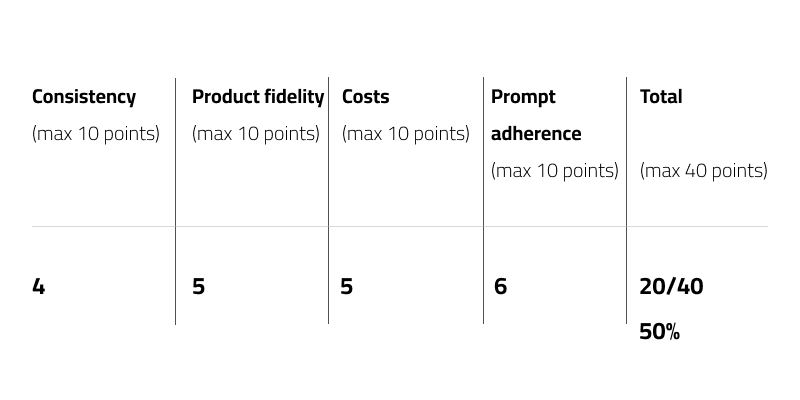 comparison-table-results-chatgpt-ai