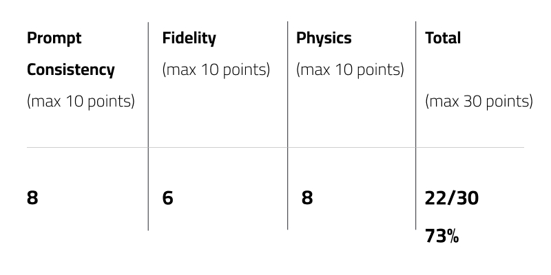 comparison-of-veo3-results