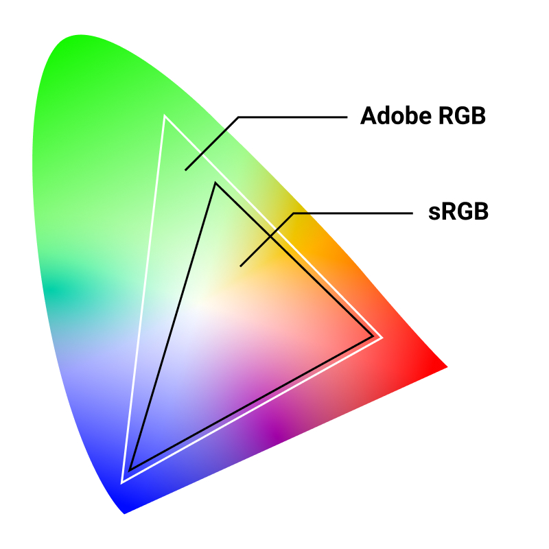 Color spaces