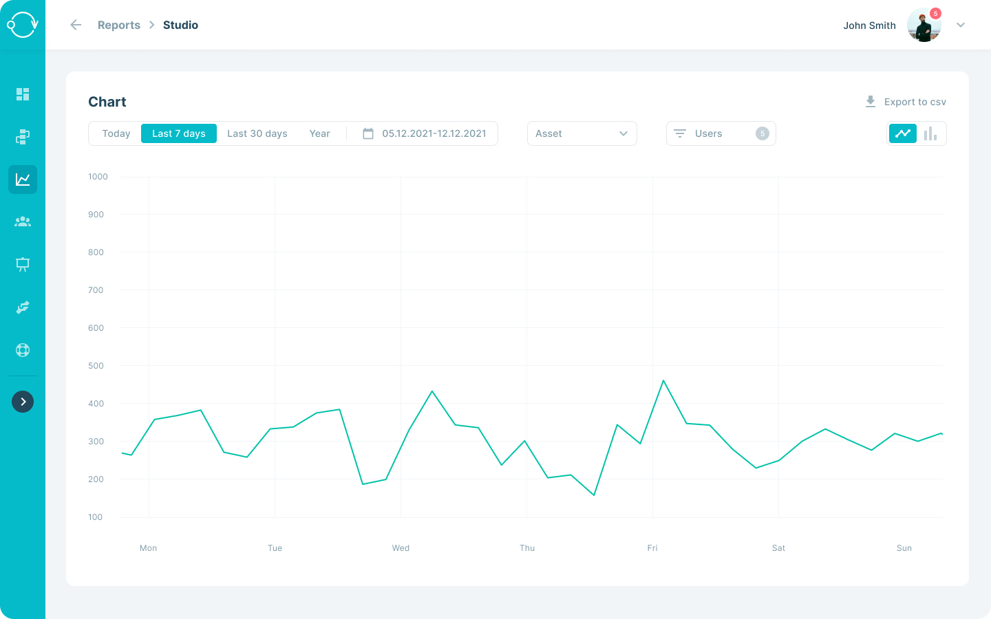 Measure your team’s performance