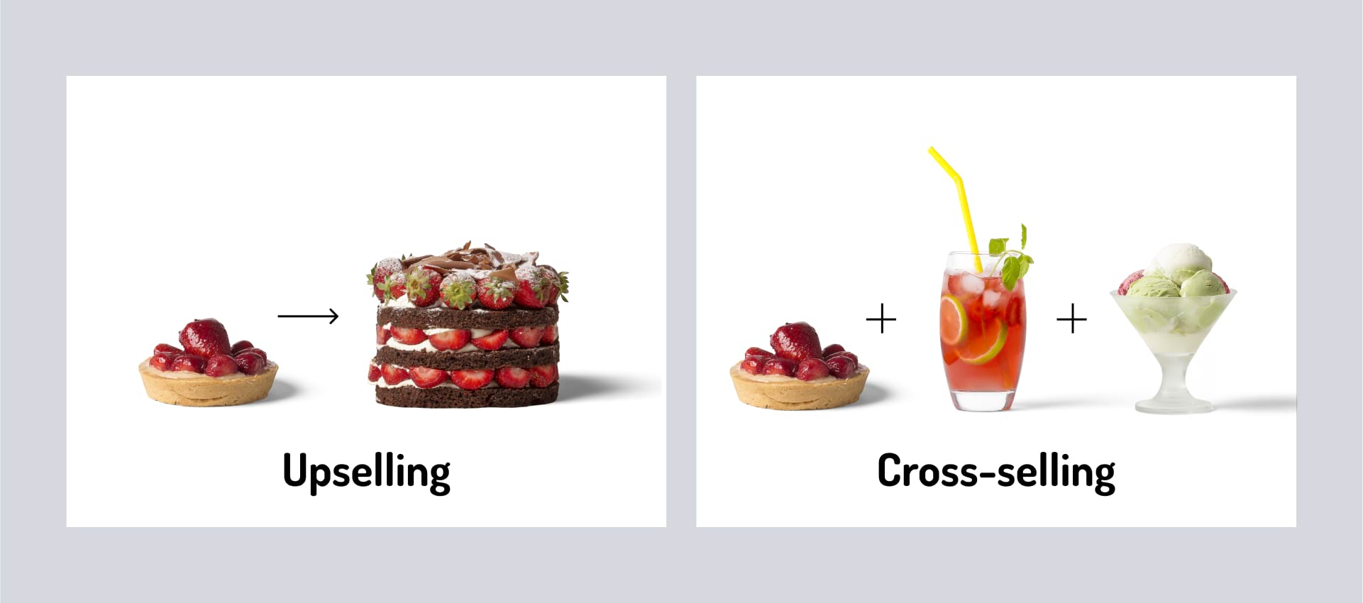 Upselling and cross-selling