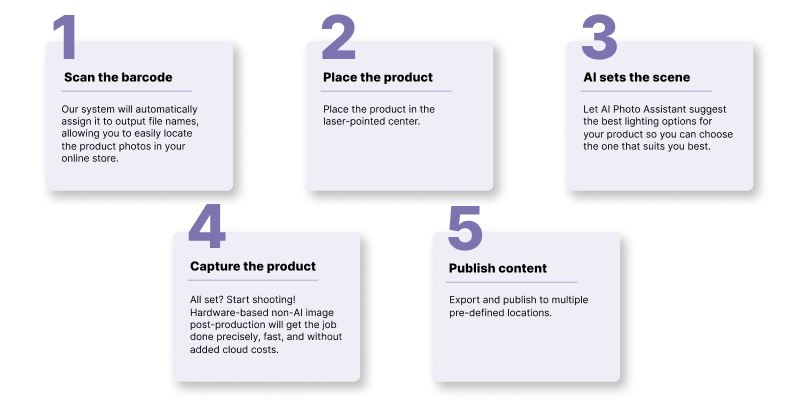 Orbitvu workflow step by step