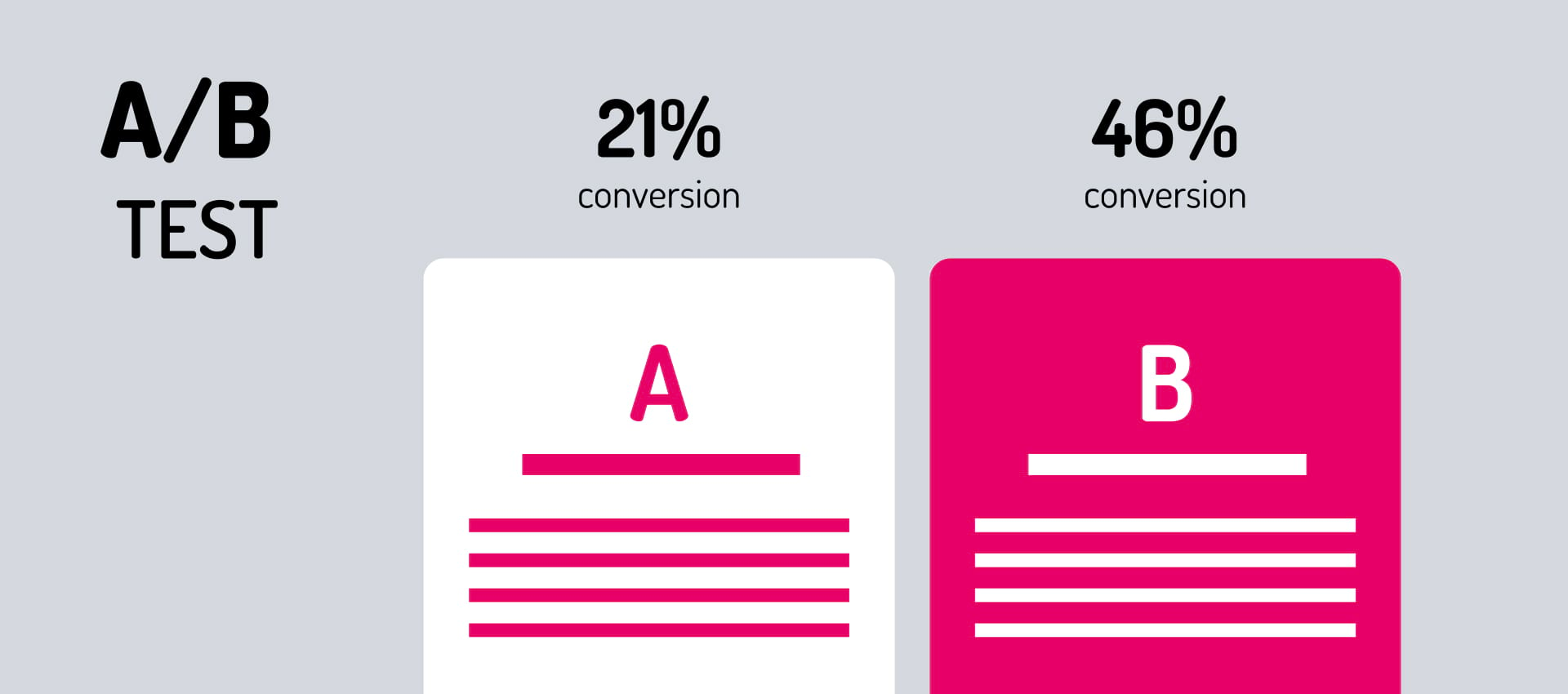 automation campaign a-b test