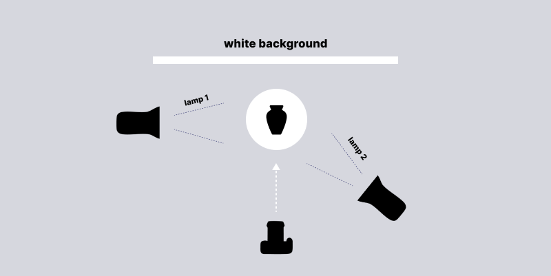 Lighting setup for better texture Lighting setup for better texture