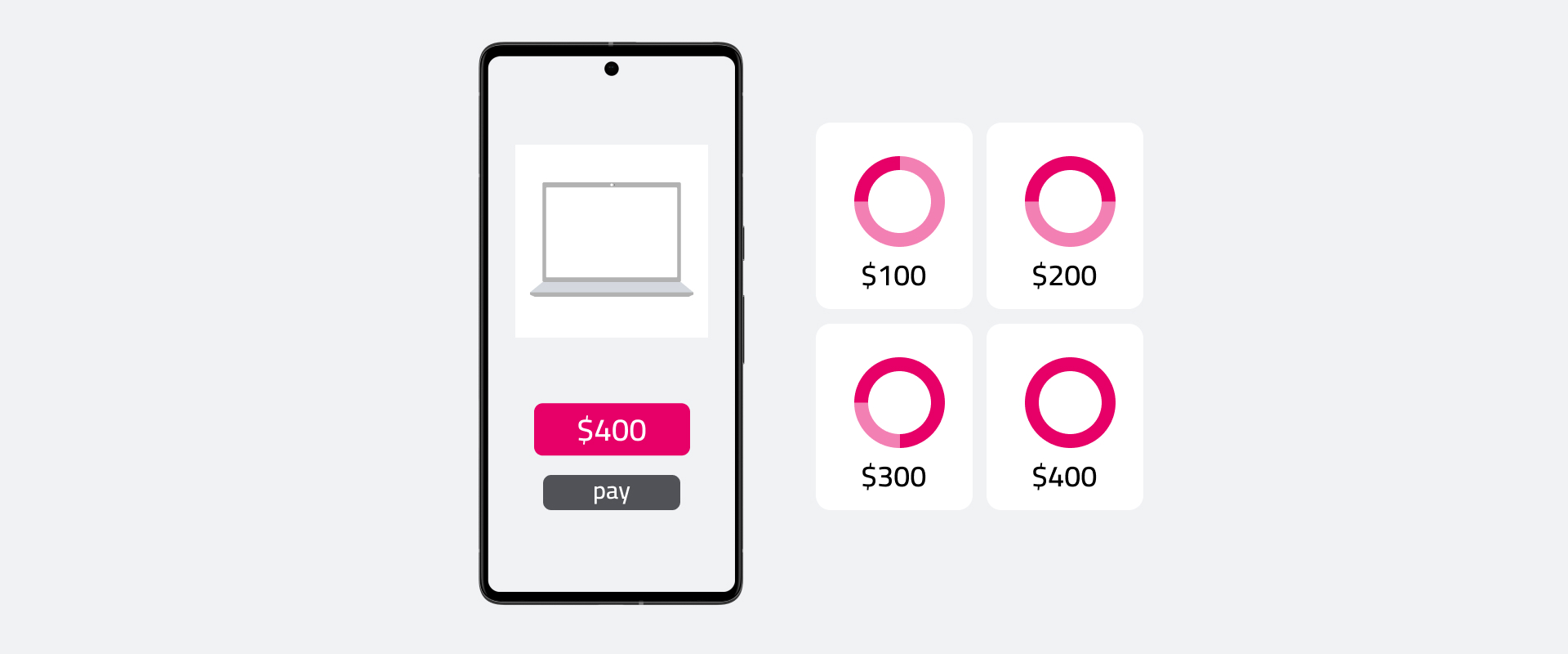 Illustration of deferred payments 