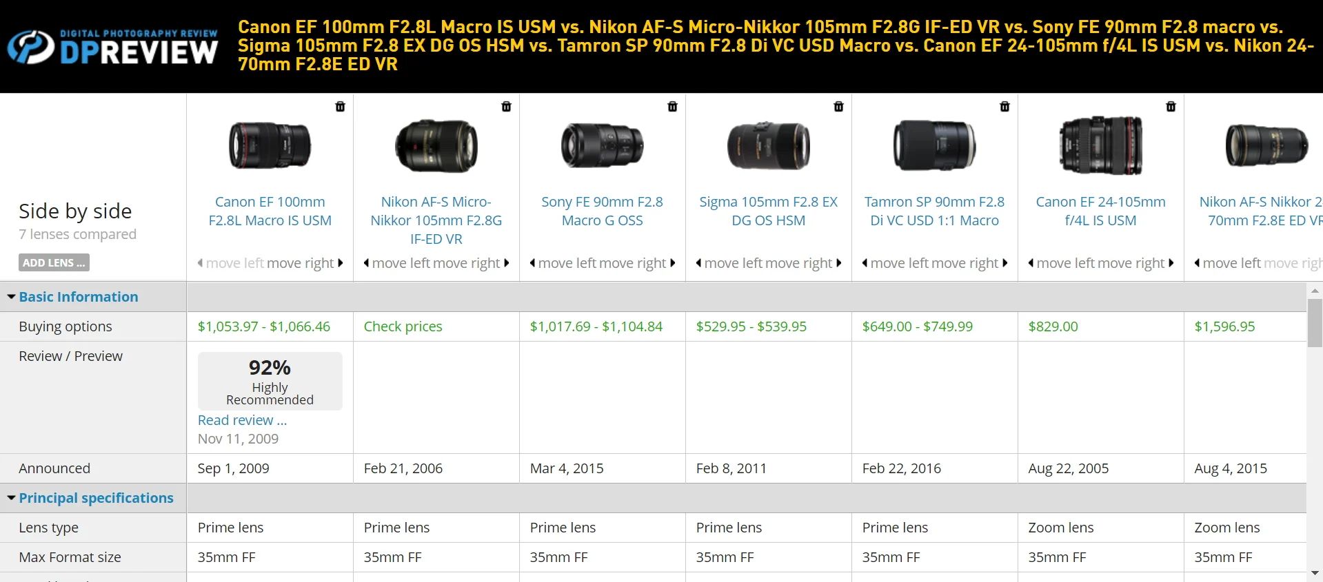 Recommended lenses for product photography