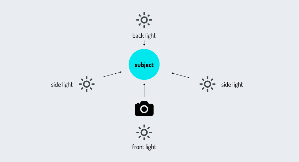 An illustration (drawing) of directional light 