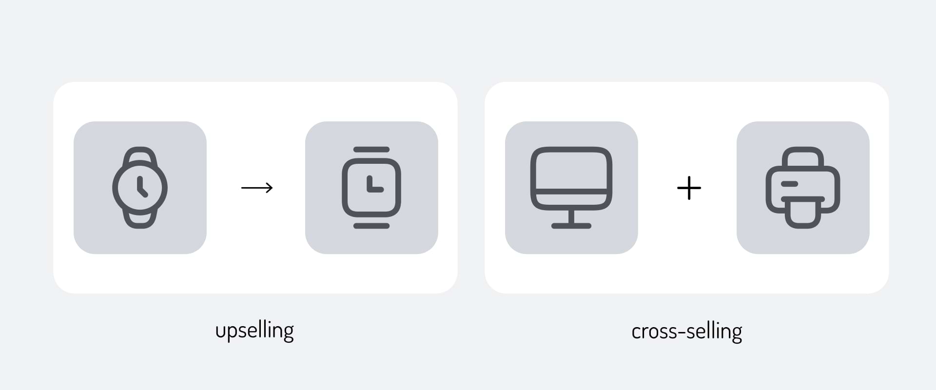 Illustration showing the difference between cross-selling and upselling 