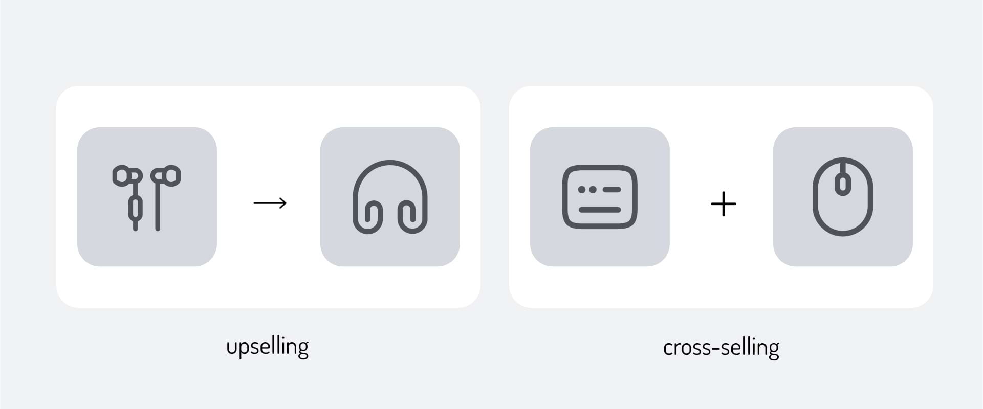 Illustration of the difference of upselling and cross-selling 